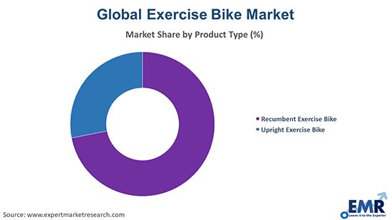 Commercial Stationary Bike 21