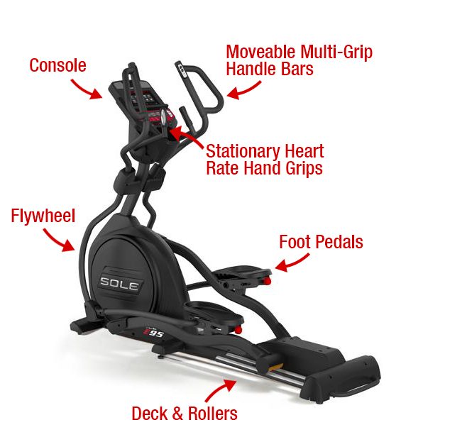 Cardio 16