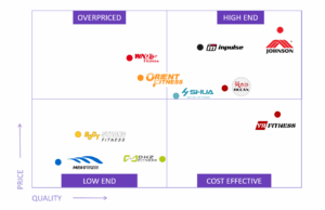 2026 Deep Dive | Top 10 Commercial Gym Equipment Manufacturers In China 1